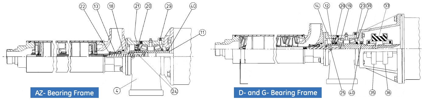 SS Series - SS1800 and SS2800 with AZ, D and G Bearing Frames