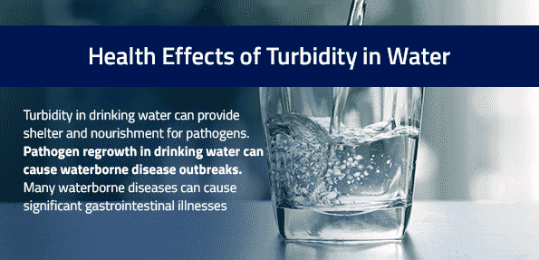 2 - Graphics 1 Health Effects Health Effects of Turbidity in Water, how to treat turbidity in water, complete water solutions