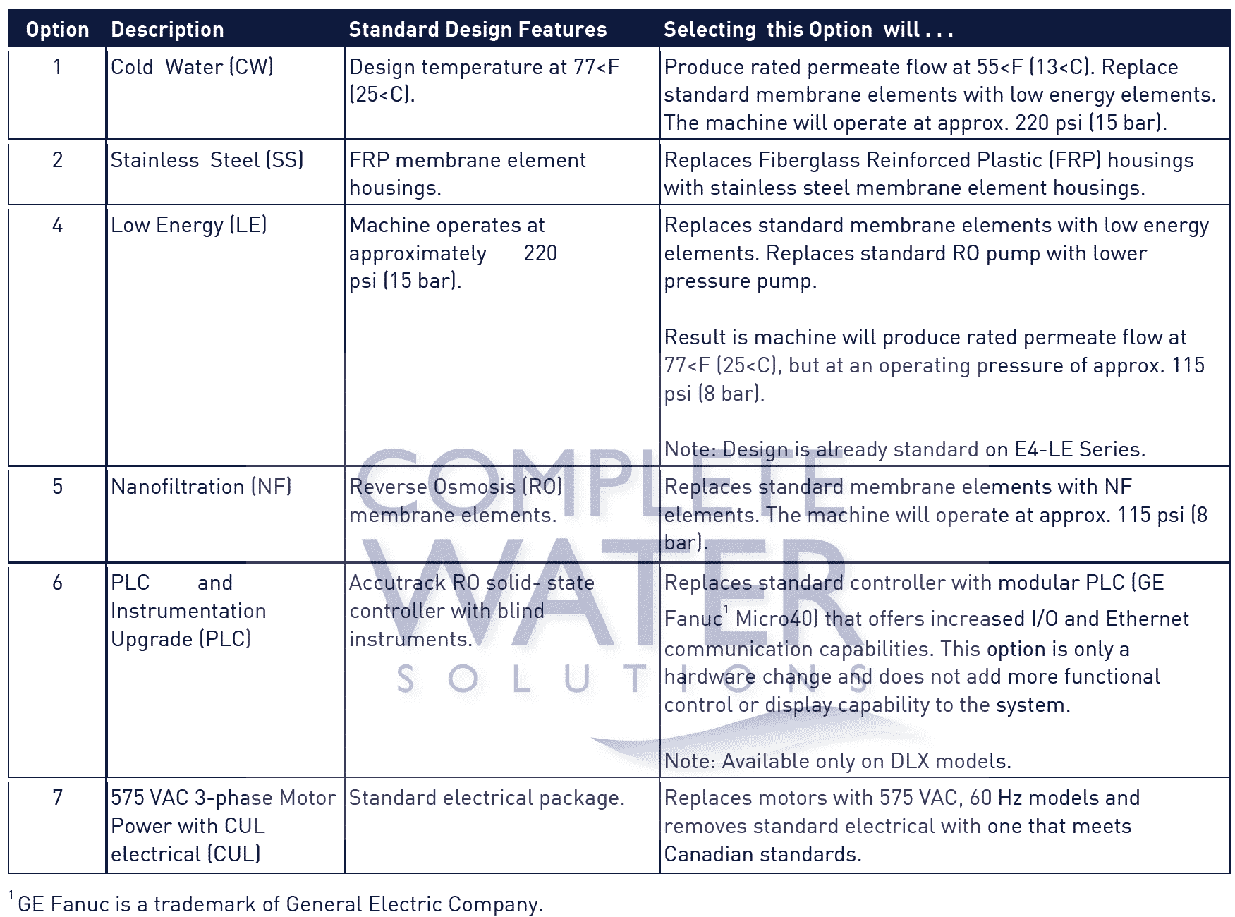 material option chart